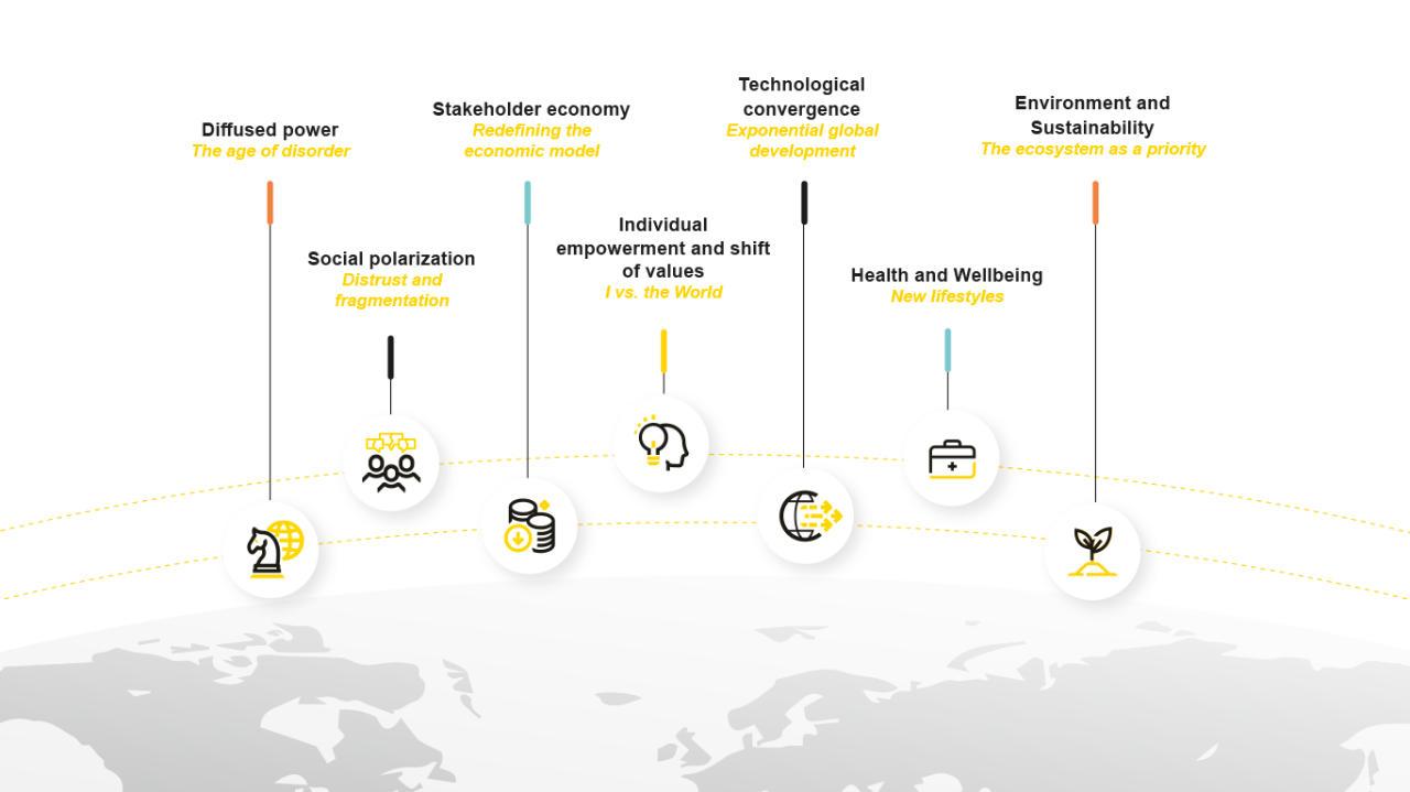 Infographic: Developer Frustrations & Priorities in 2022 